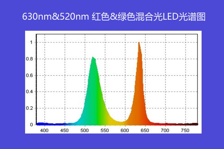 630nm 520nm混合光曲線圖.png